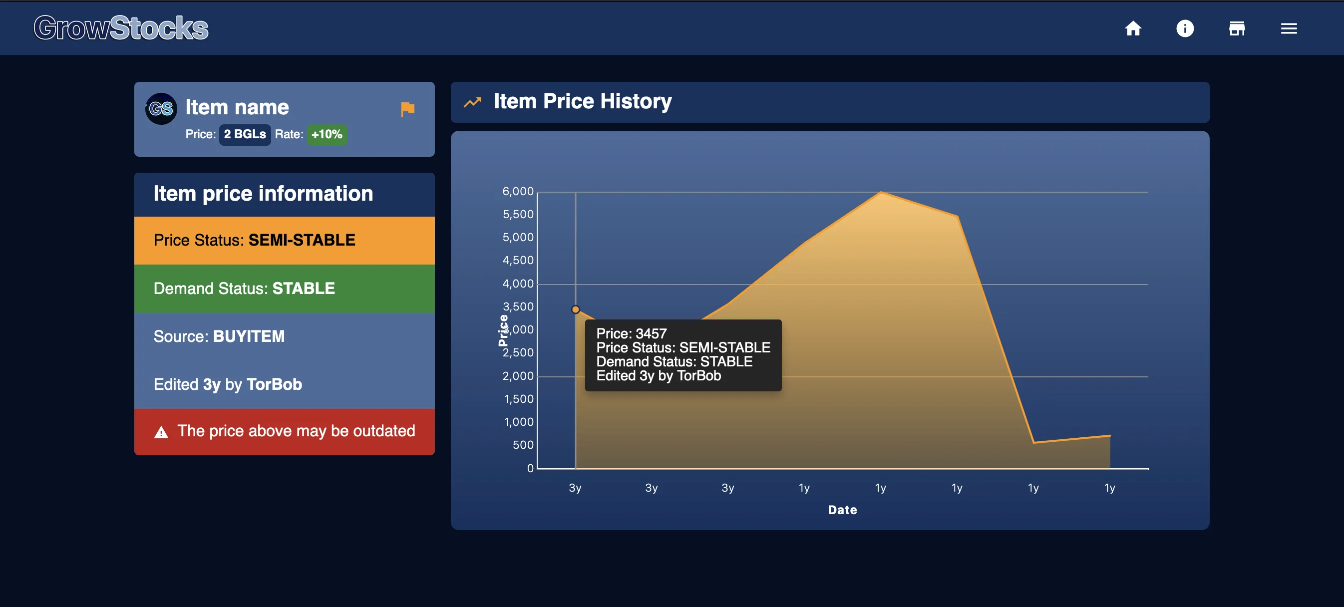 A screen capture of the item page.